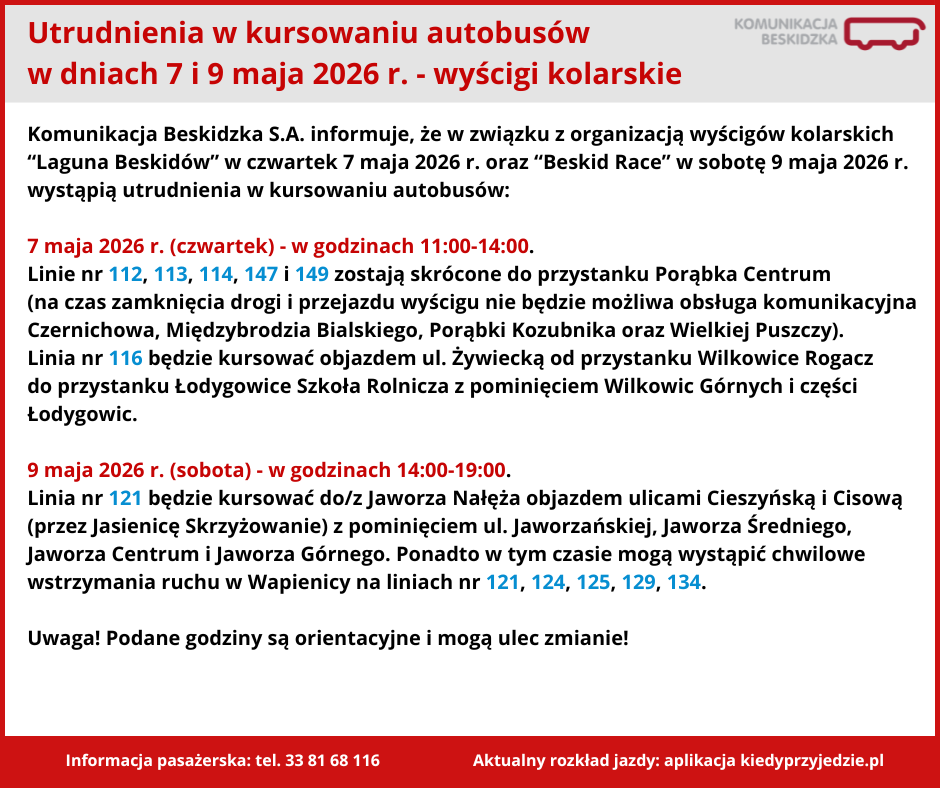 Wyścigi kolarskie utrudnienia