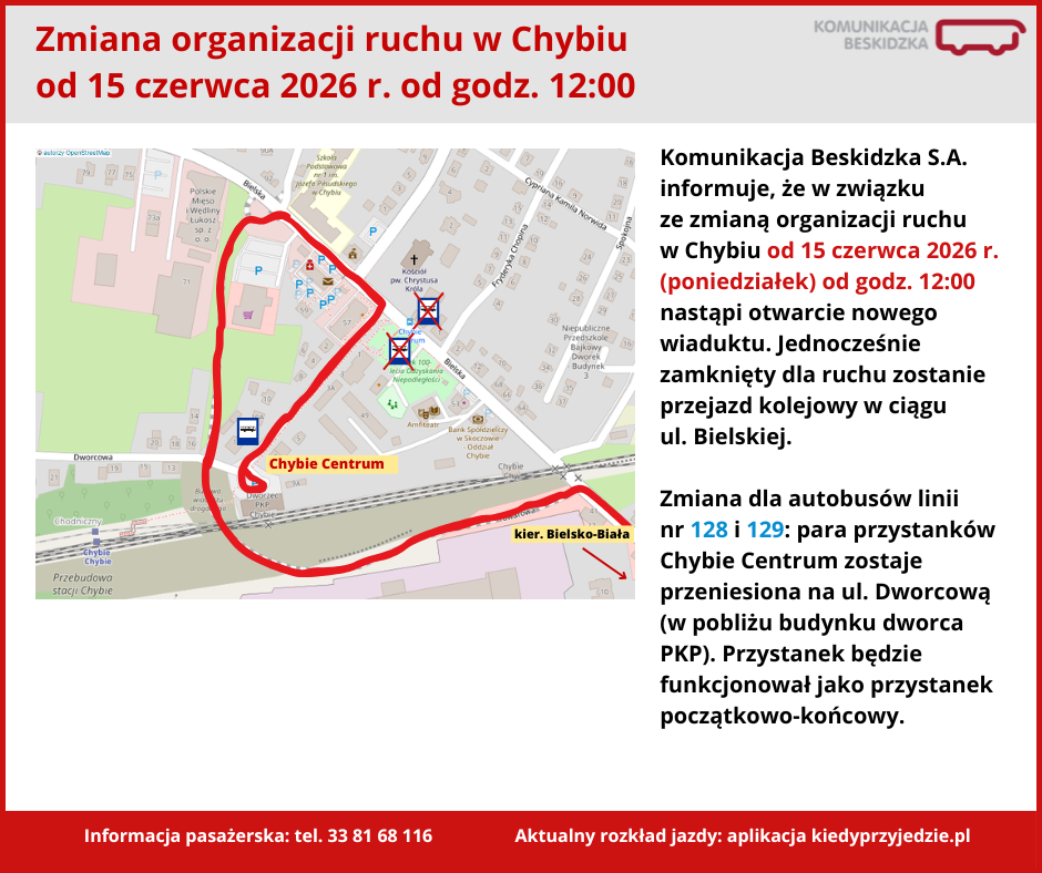 Chybie zmiana organizacji Chybie zmiana organizacji